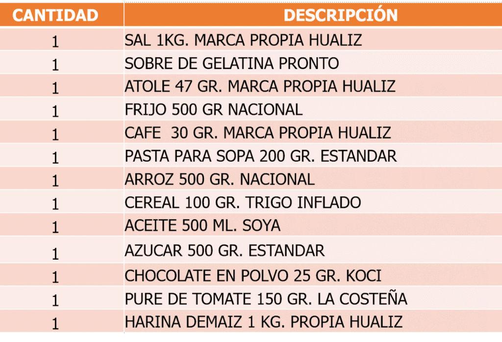 despensa 13 productos