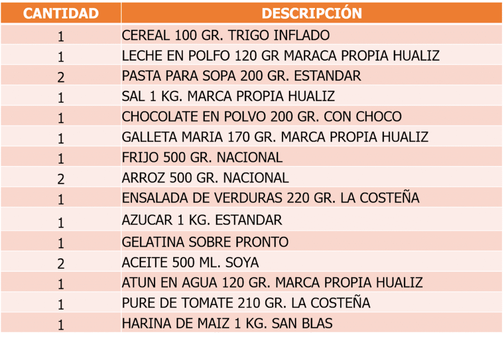 despensa 18 productos